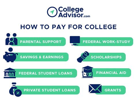 Donation Programs To Help Pay For College .